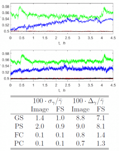 nucleation and crystal growth fig 3