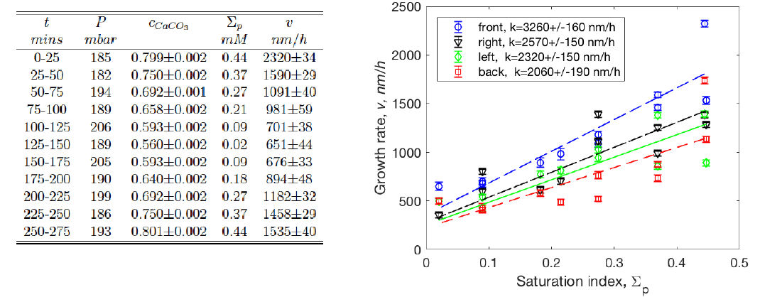 nucleation and crystal growth fig 5