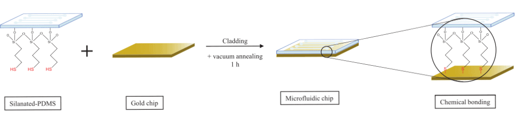 leak resistant microfluidic chip fig 6 1