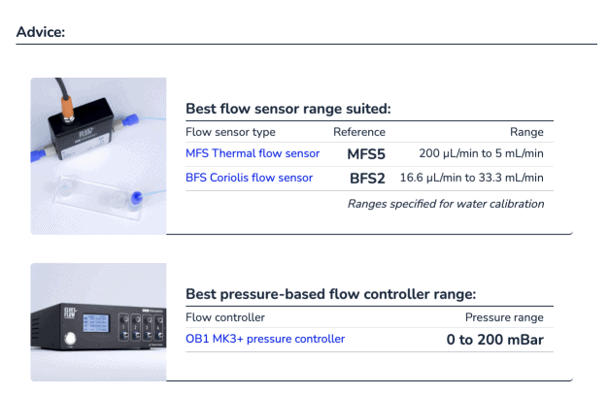 Recommendation microfluidics