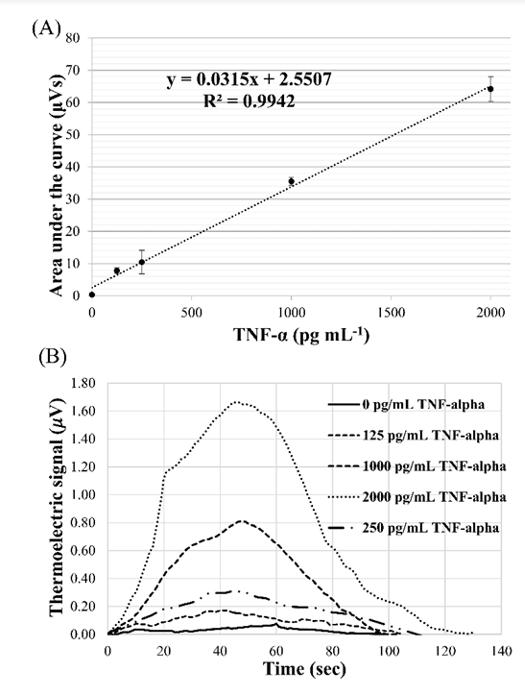 Thermoelectric sensor Fig4