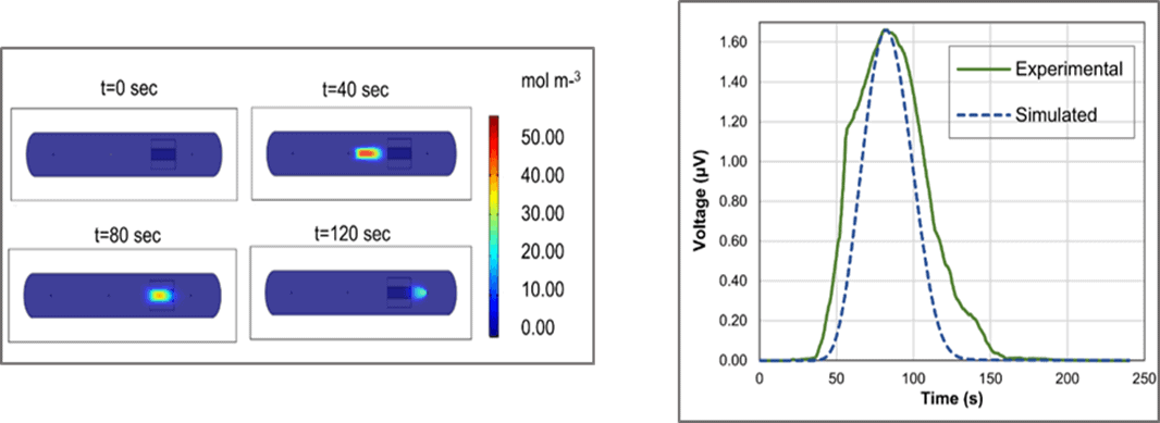 Thermoelectric sensor Fig 6