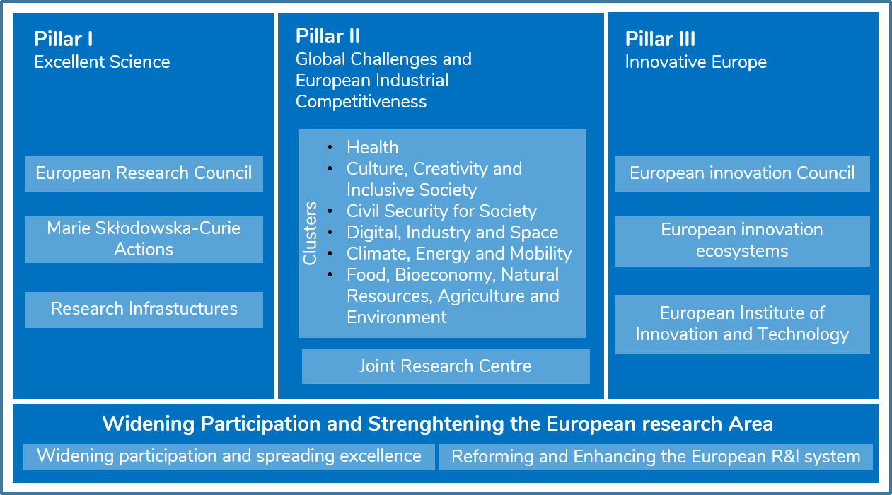 Horizon Europe draft work programmes Elveflow