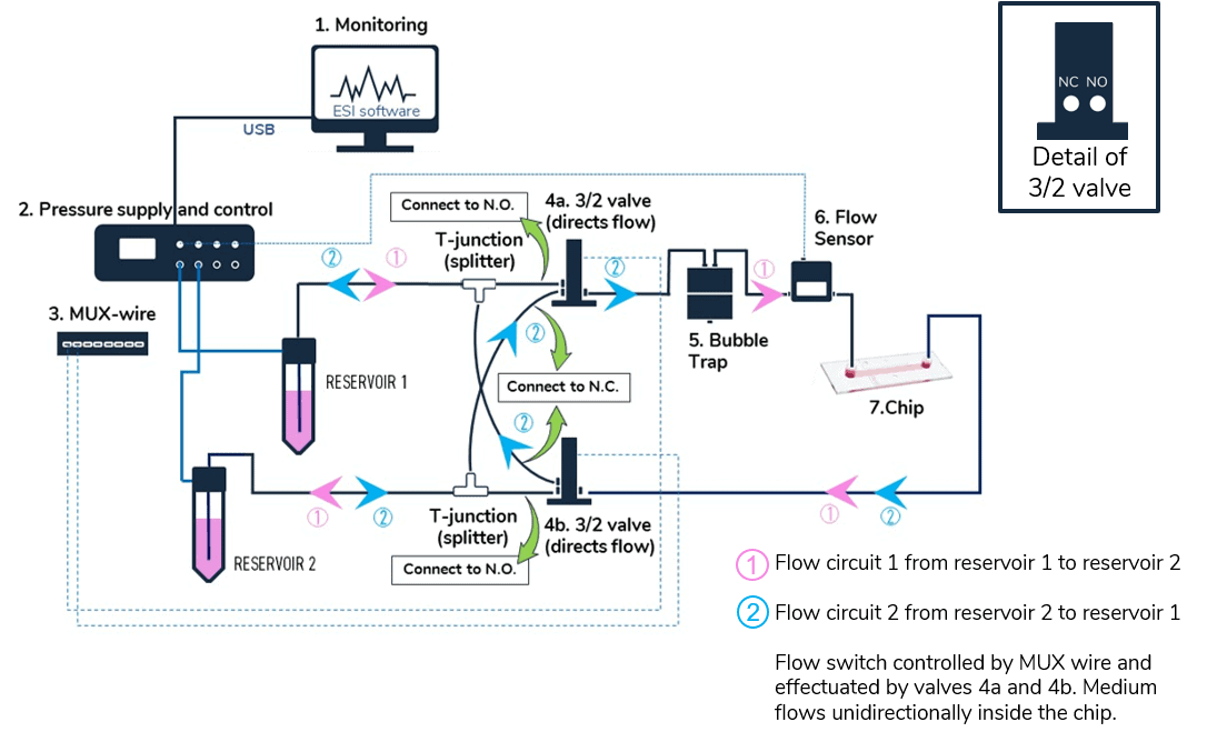 MUX wire medium recirculation elveflow microfluidics