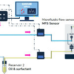 Single cell encapsulation setup