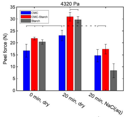 figure2a