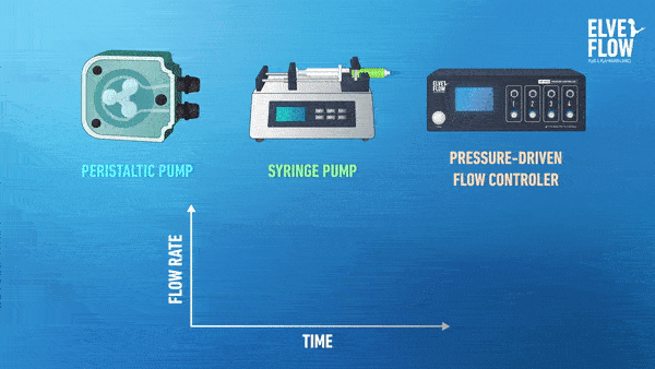 microfluidic precision pump