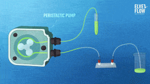 peristaltic pump gif