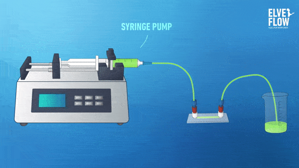 syringe pump working principle gif