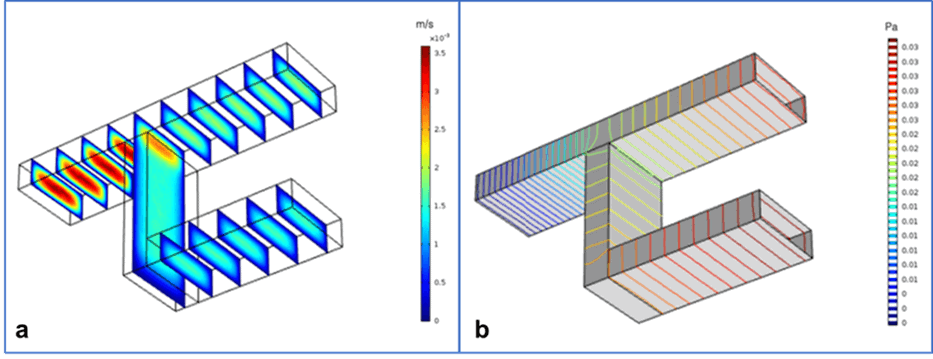 Fig2 On chip particle manipulation