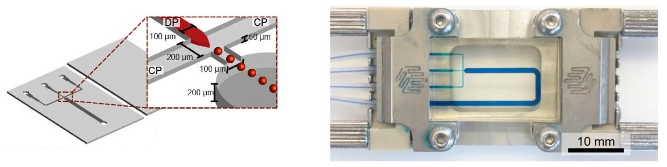 Chemically resistant thiol ene flow focusing chip scaled