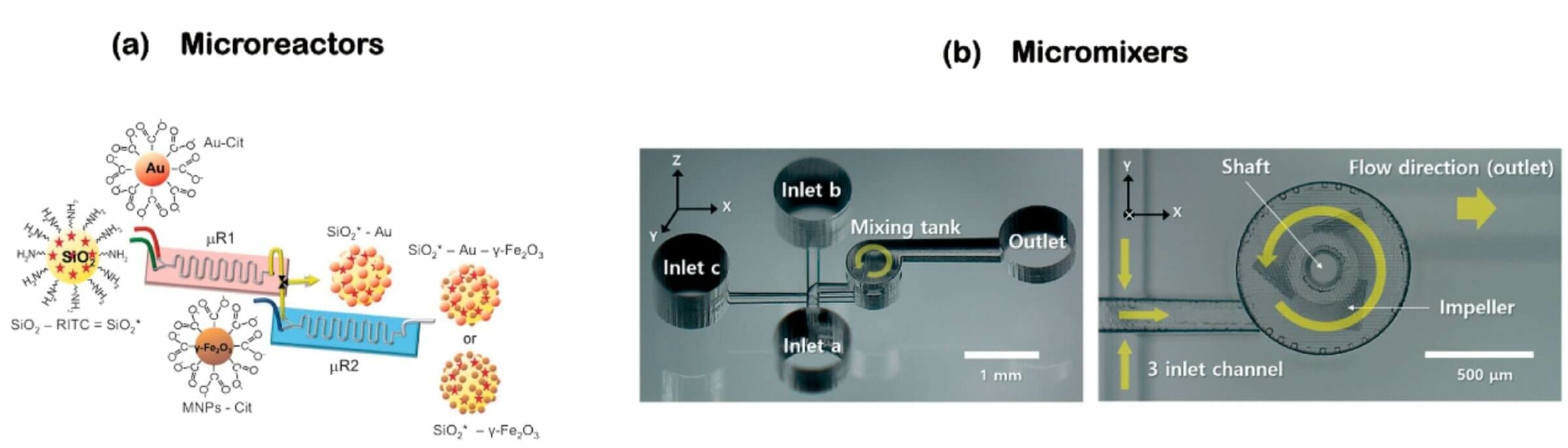 Glass based microfluidic chemical resistance scaled e1632927282709