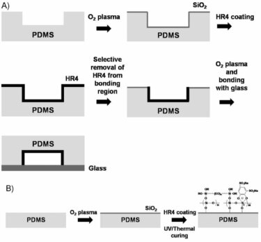 PDMS surface modification for chemical resistance e1632930941195