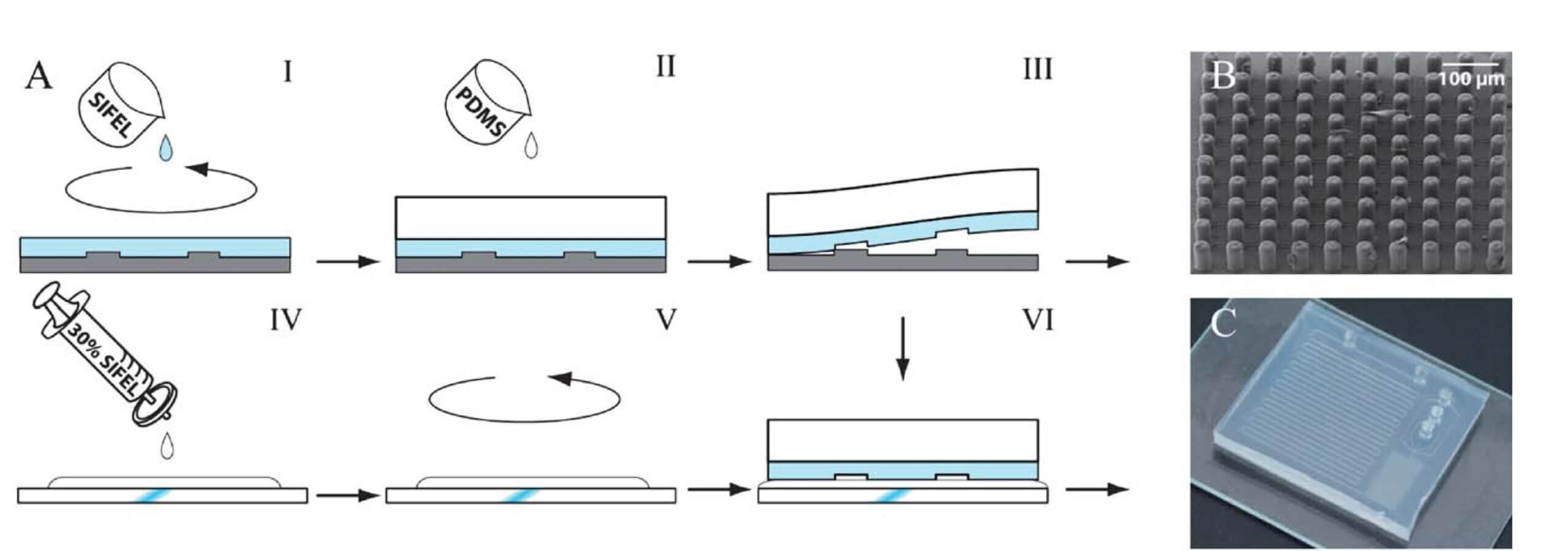 SIFEL PDMS chemically resistant microfluidic material scaled