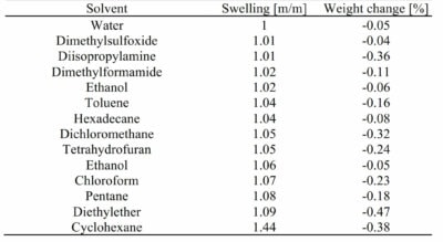 Table illustrating SIFEL chemical resistance e1632931018920