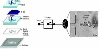 Thiol ene device chemical resistance for droplet generation scaled e1632931039794