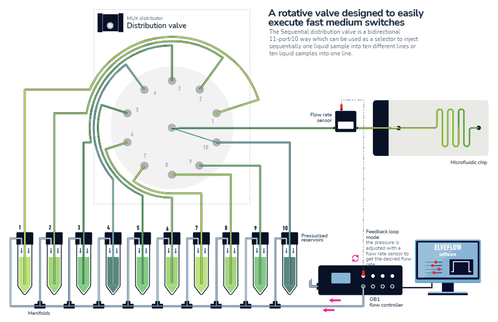 flow switch liquid injection