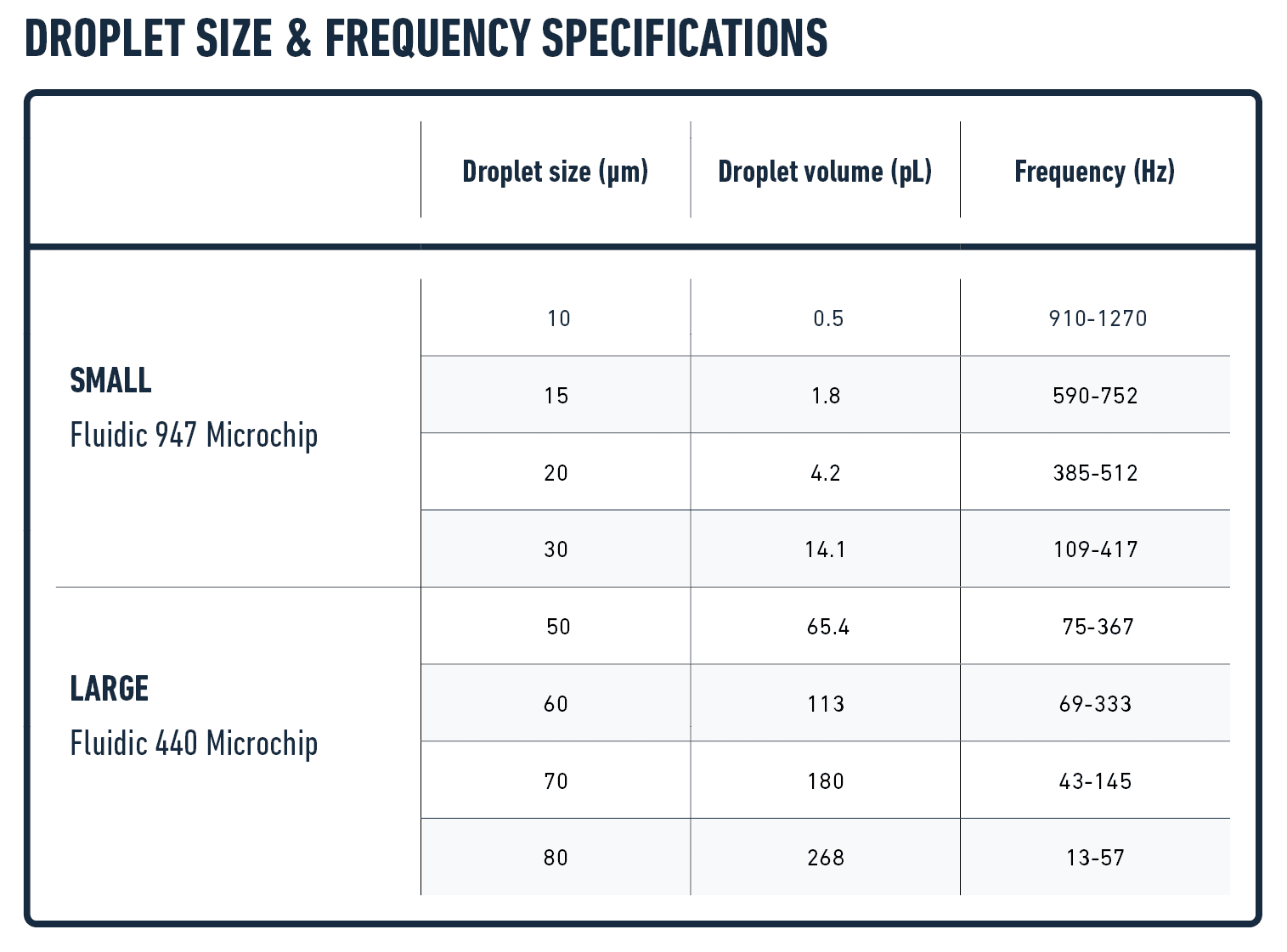 Droplet pack size specification