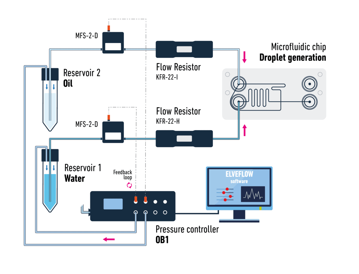 droplet generation instuments sketch e1638442885466