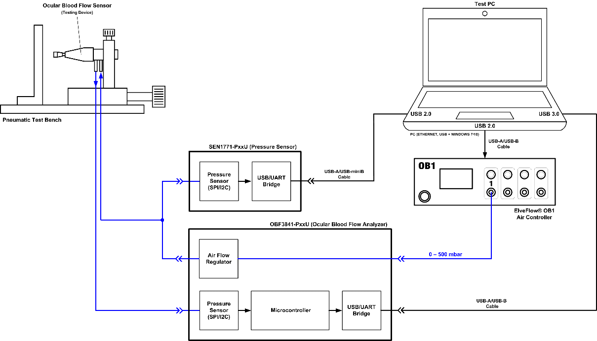 overall setup of the testing environment designed and set up by FR System