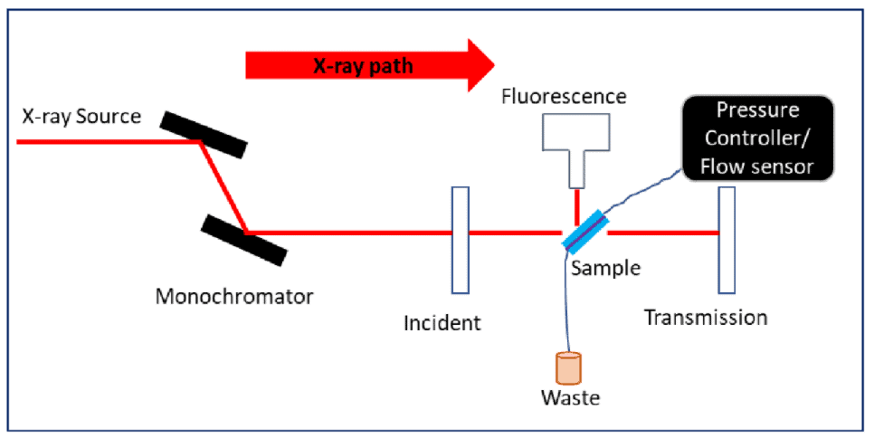 figure2