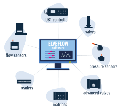 ESI controls all instruments e1649862225830