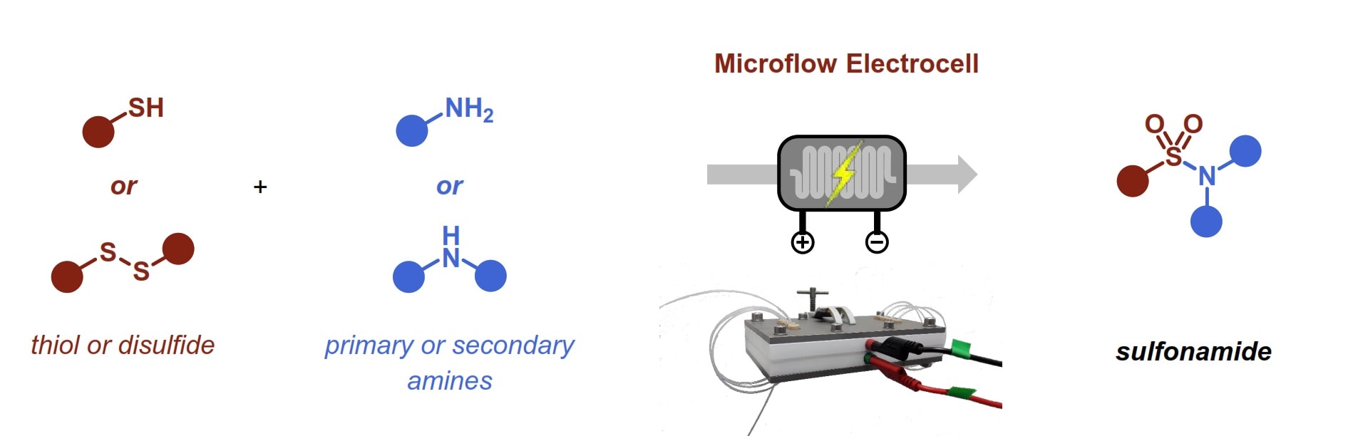 Chemical electrosynthesis of sulfonamides