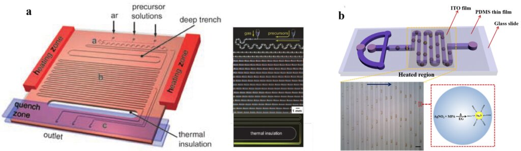 HARNESSING MICROFLUIDICS FOR THE EFFECTIVE AND PRECISE SYNTHESIS OF visual data 6