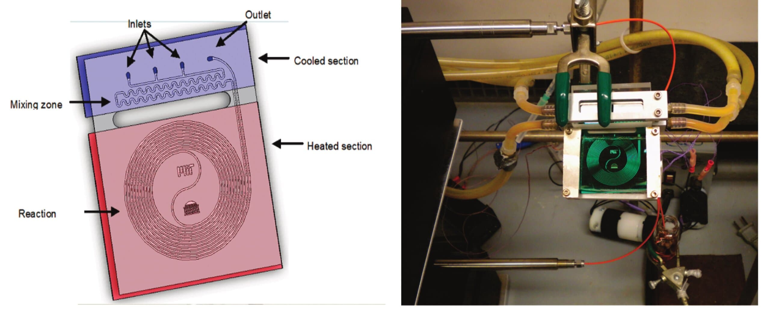 Chemical synthesis of Metoprolol in microfluidics scaled