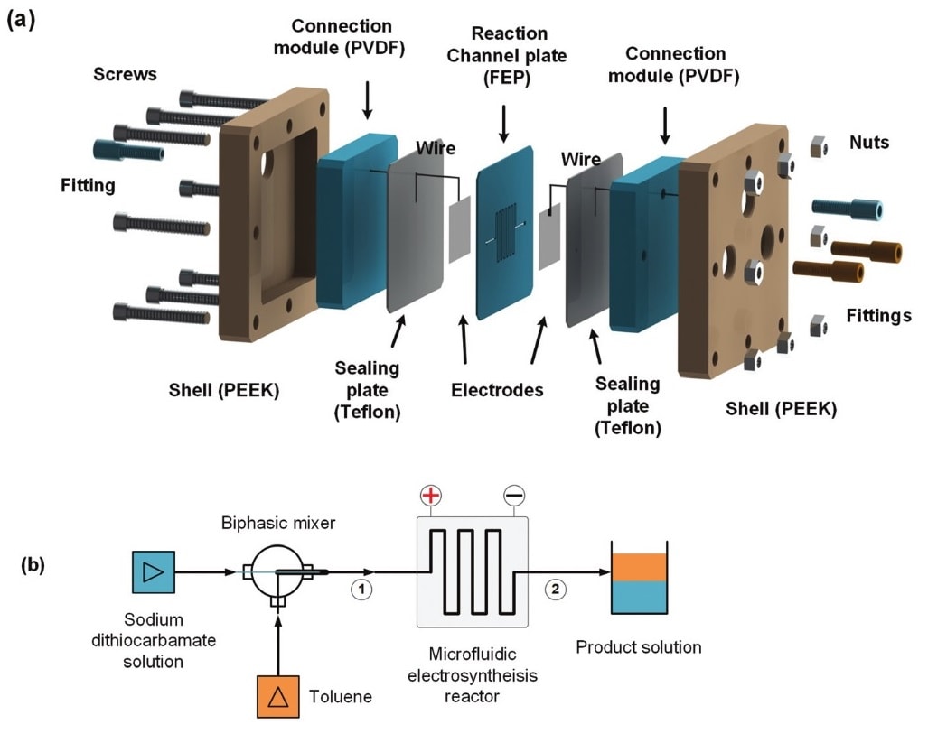 Microfluidic chemical synthesis reactor