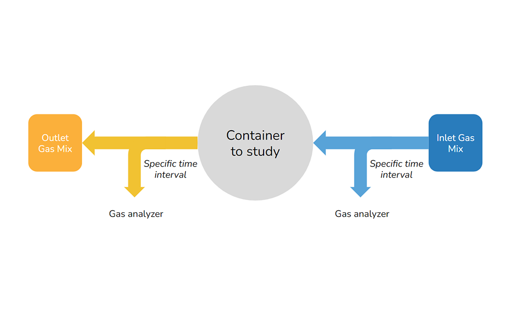 multiplex gas analyzer principle