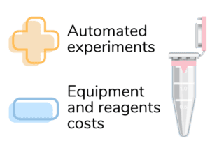 Pro and cons of biosensor testing with microfluidics