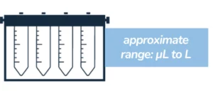 Range of fluid biosensor testing