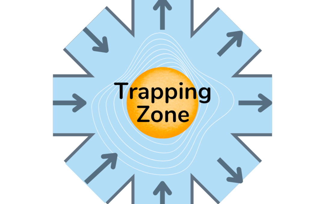 Particle trap Elveflow