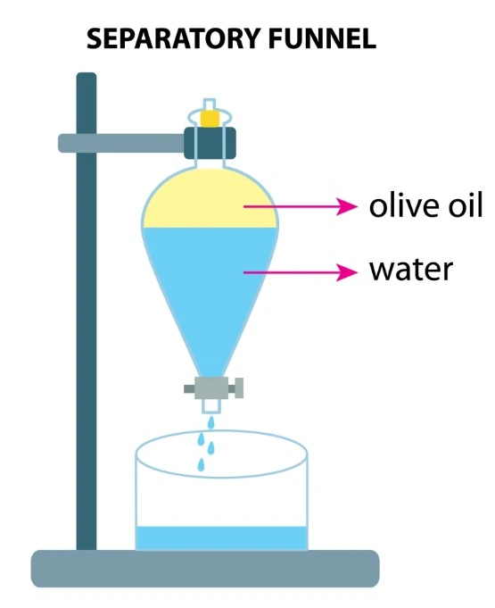 Integrated microfluidic liquidphase extraction system Elveflow